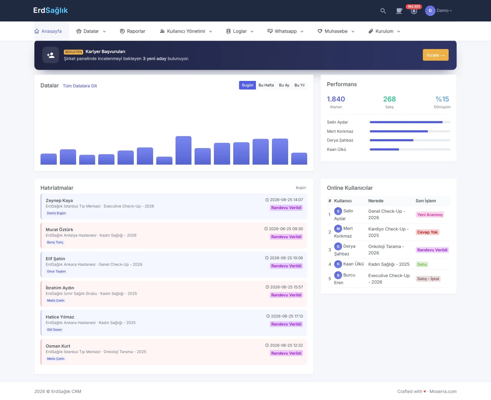 Erdsağlık | Sağlık Çağrı Merkezi Ve Hasta Operasyon Crm